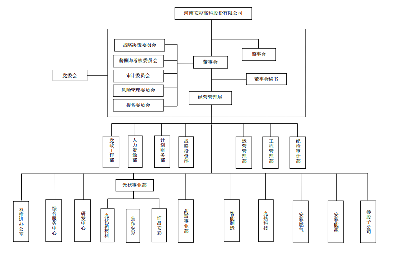 组织机构